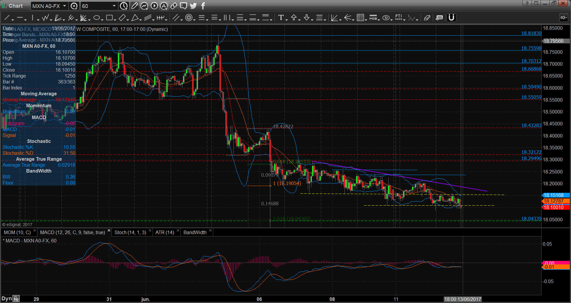 chart2