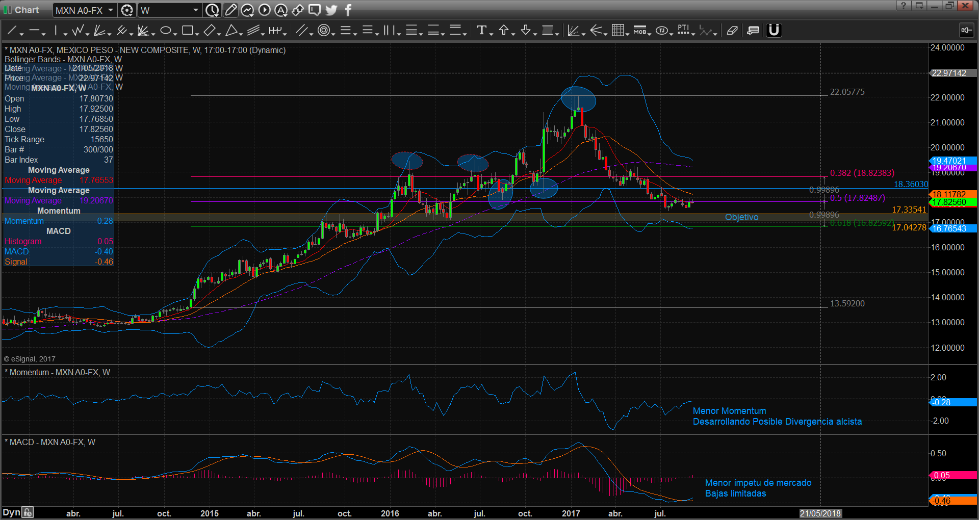 chart2