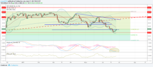 wti