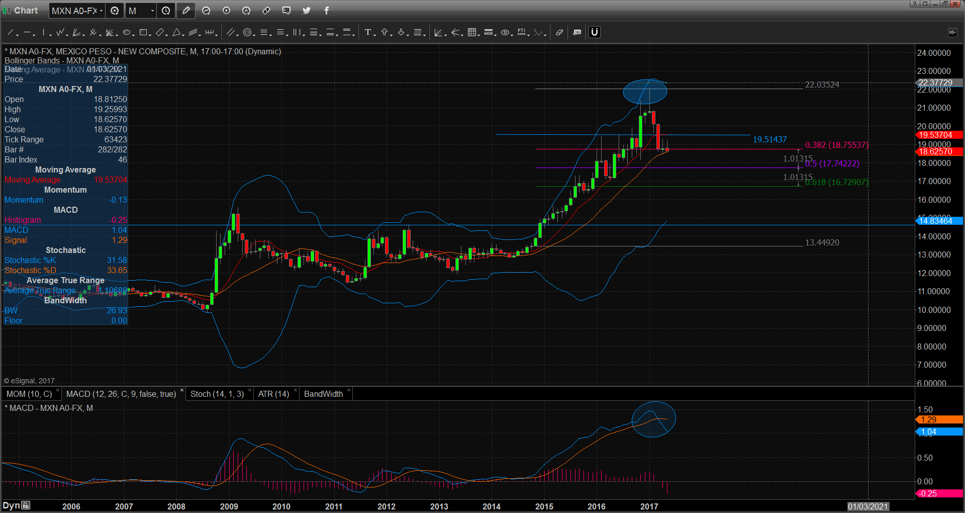 chart3