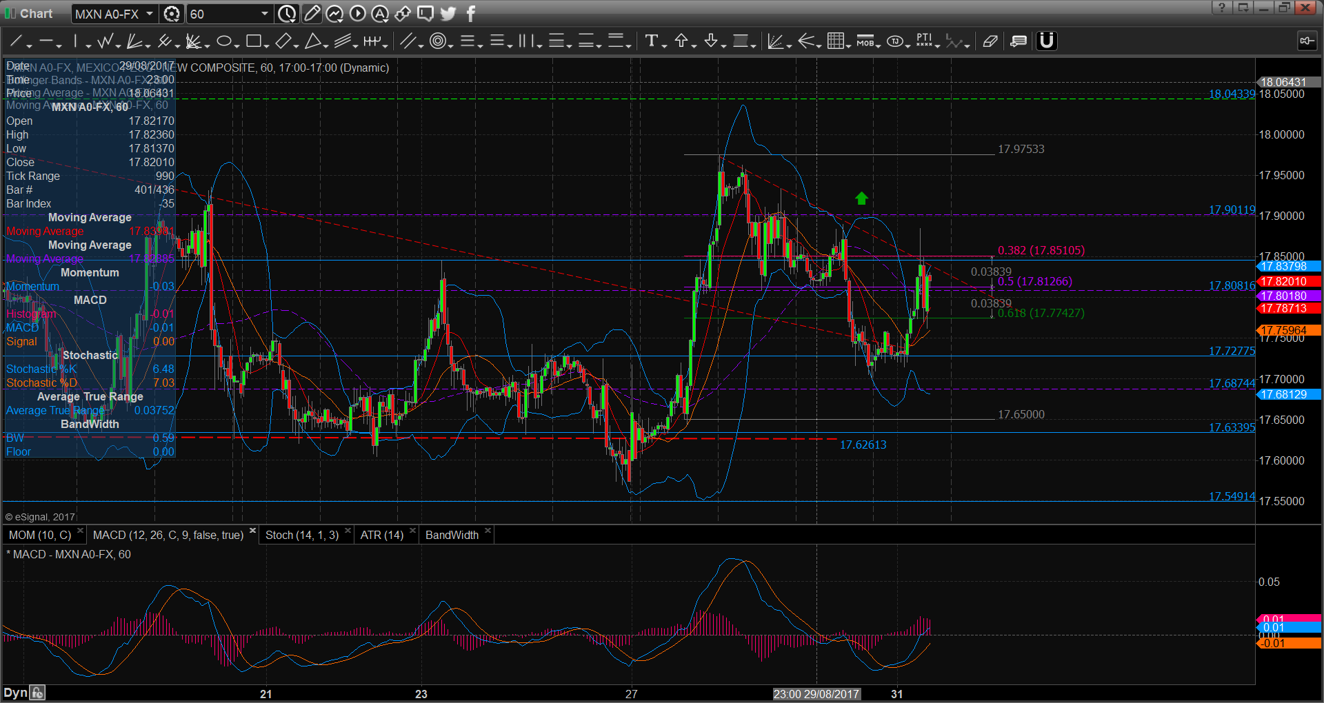 chart2