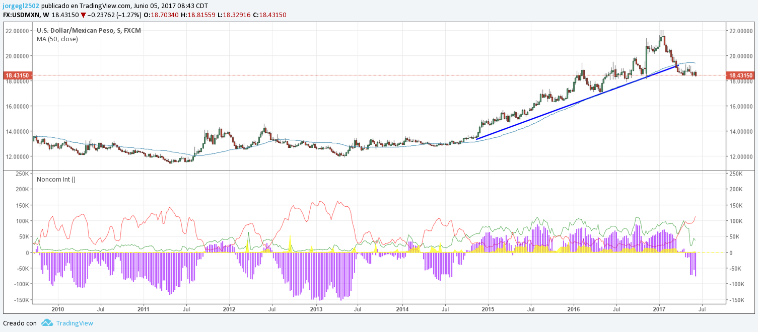 cftc