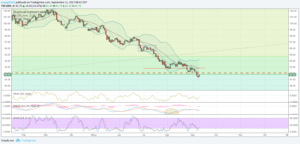 dxy