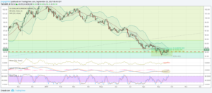 dxy