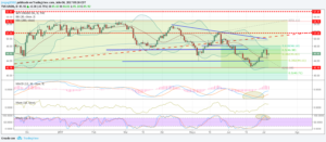 wti