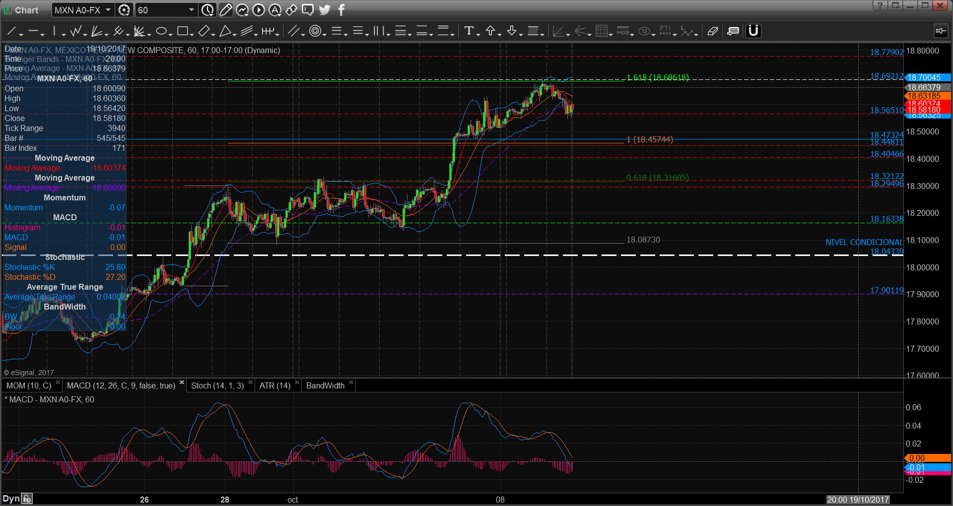 chart2