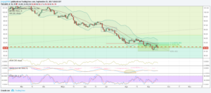 dxy