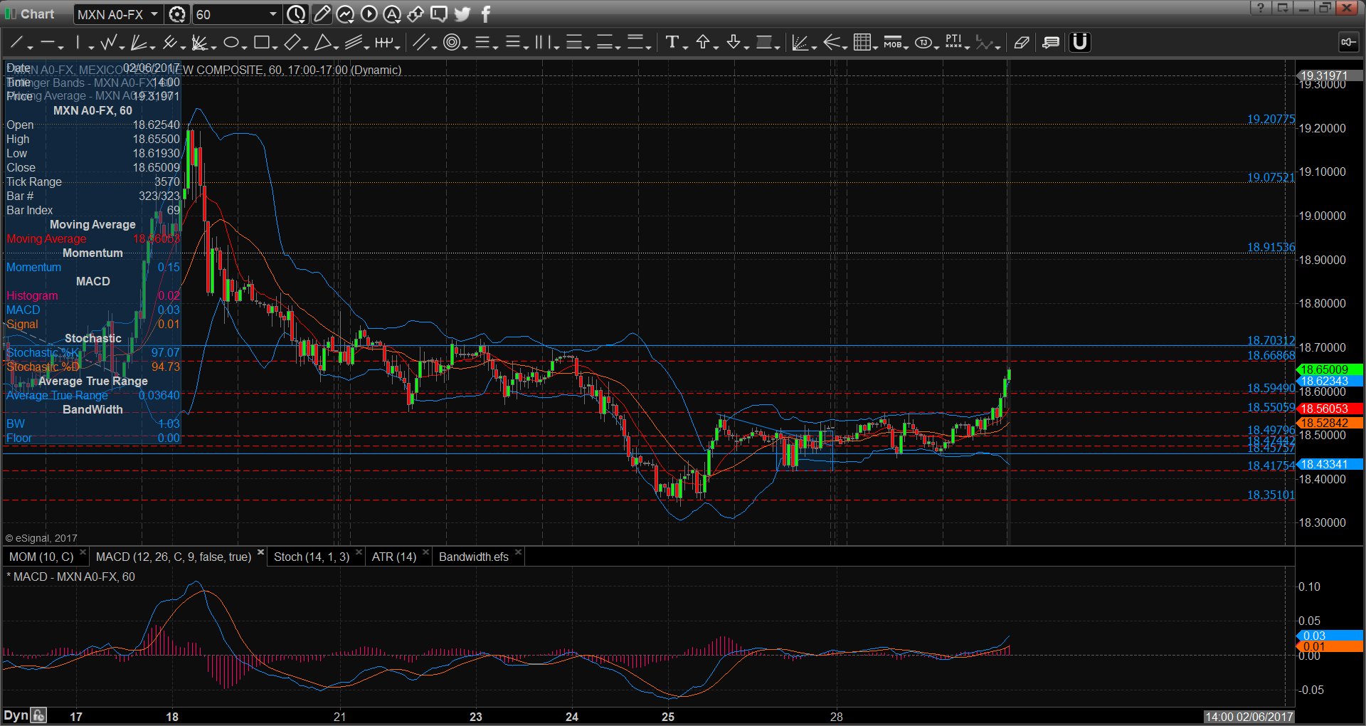 chart3