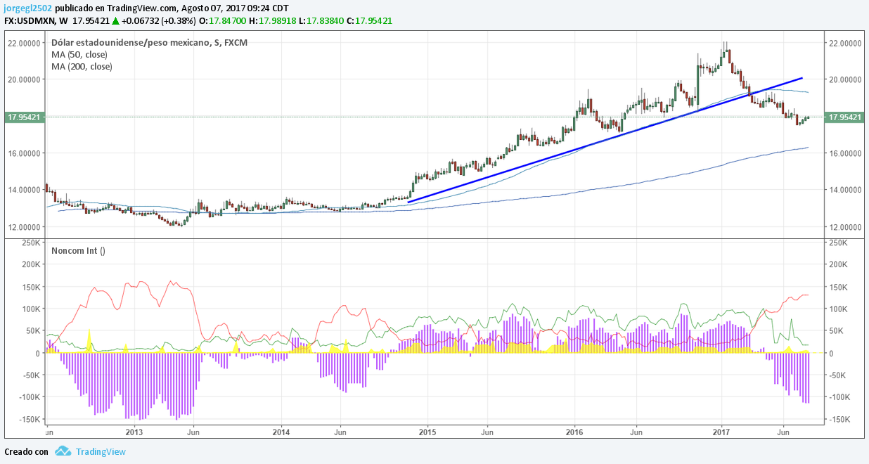 cftc