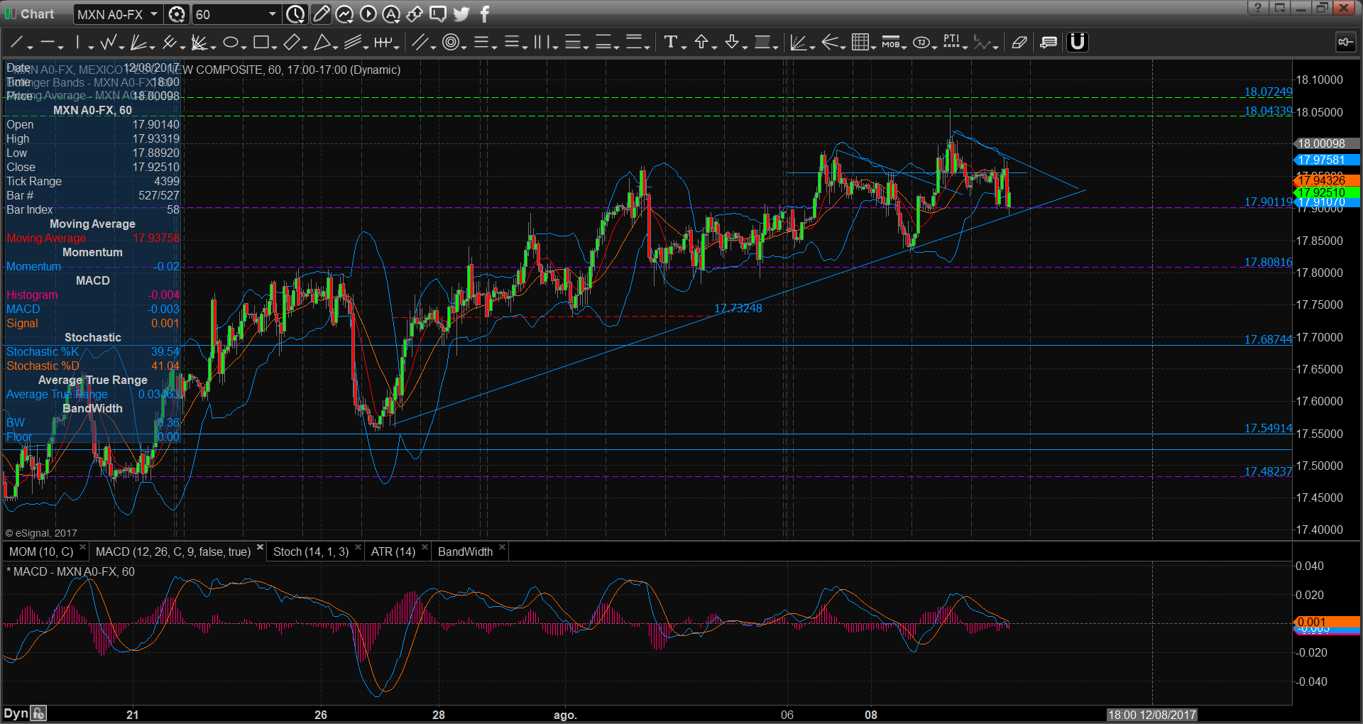 chart3