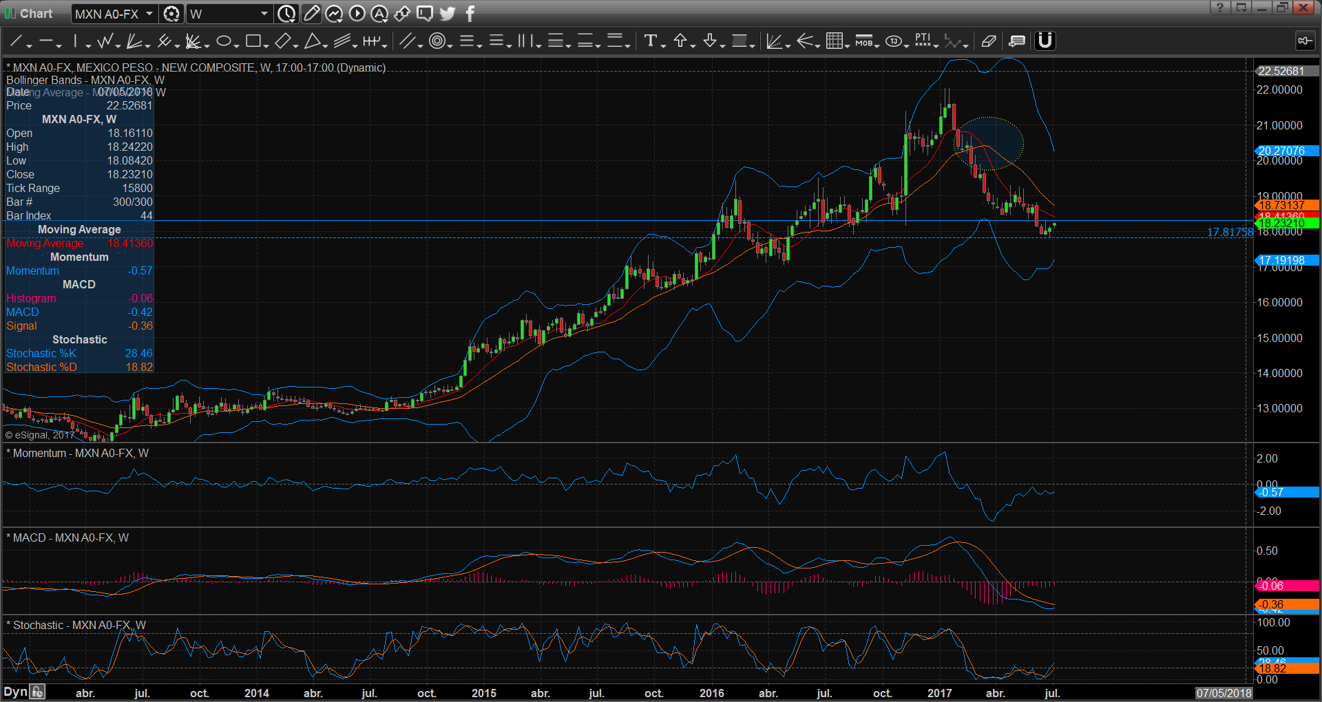 chart2