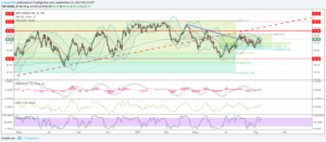 wti