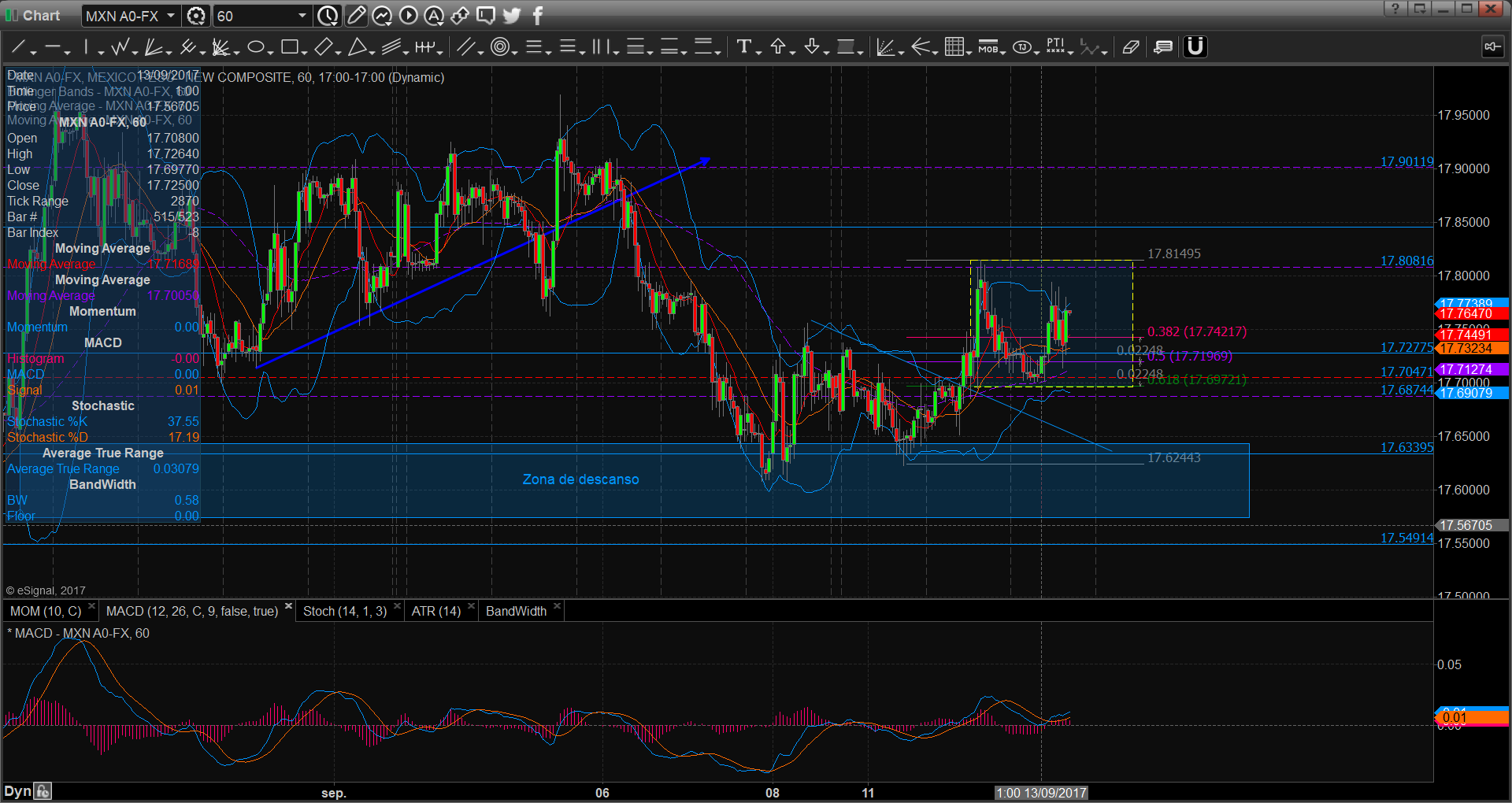 chart2