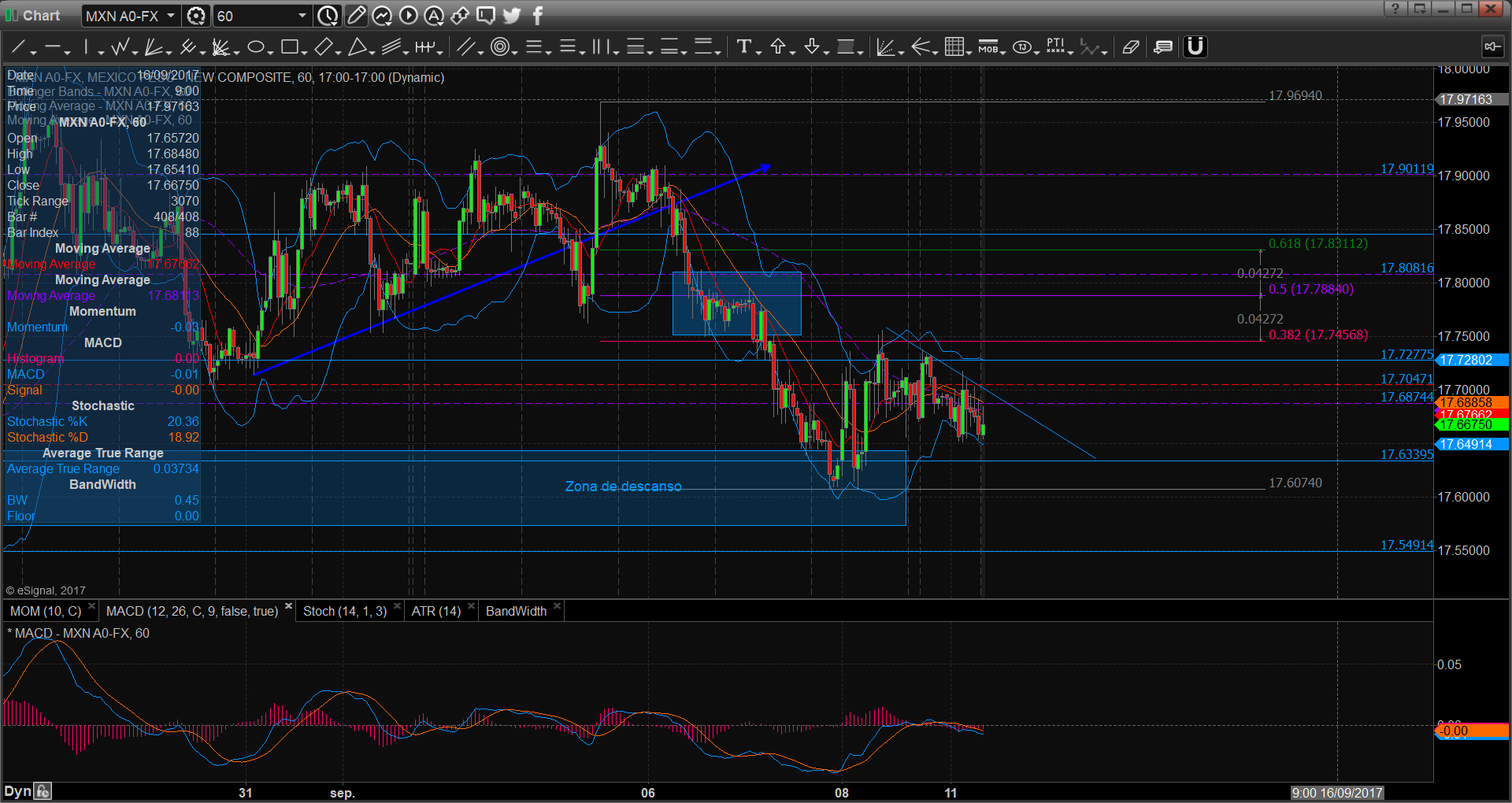 chart2