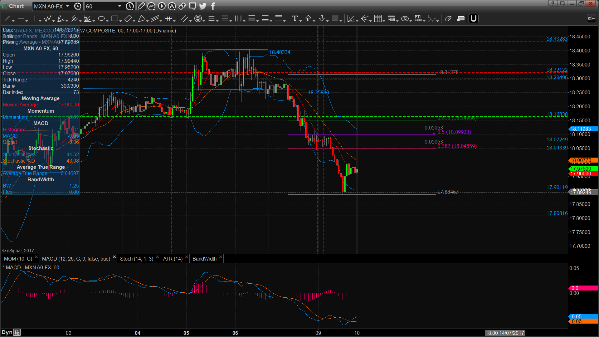 chart3