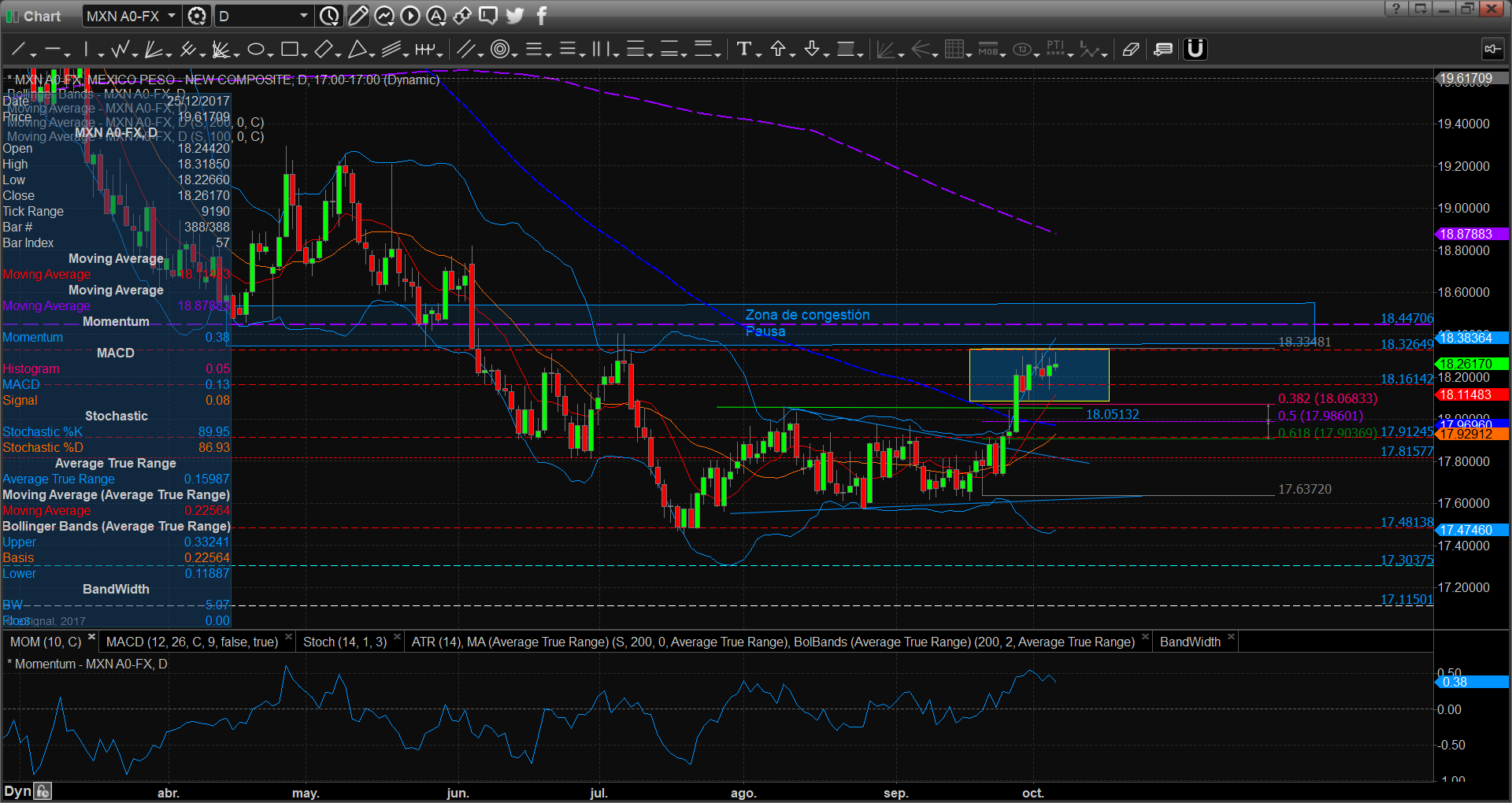 chart