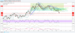 dxy