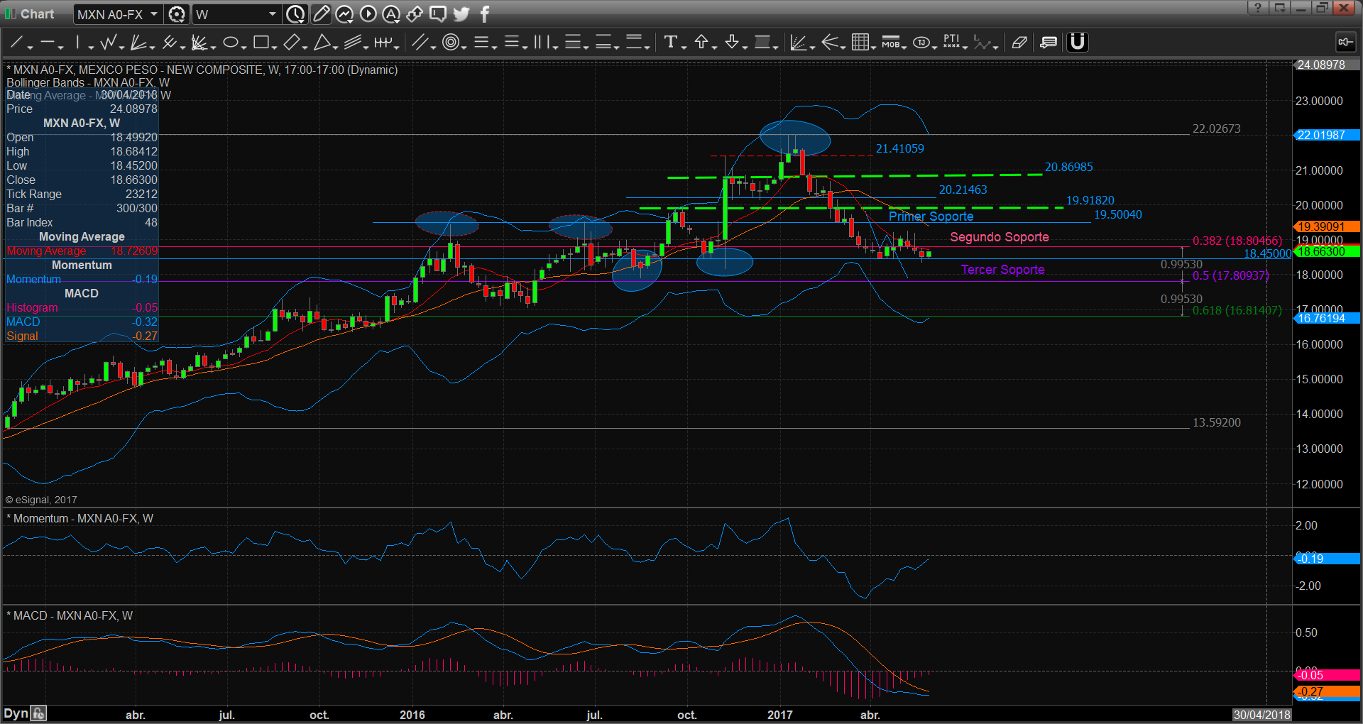 chart2