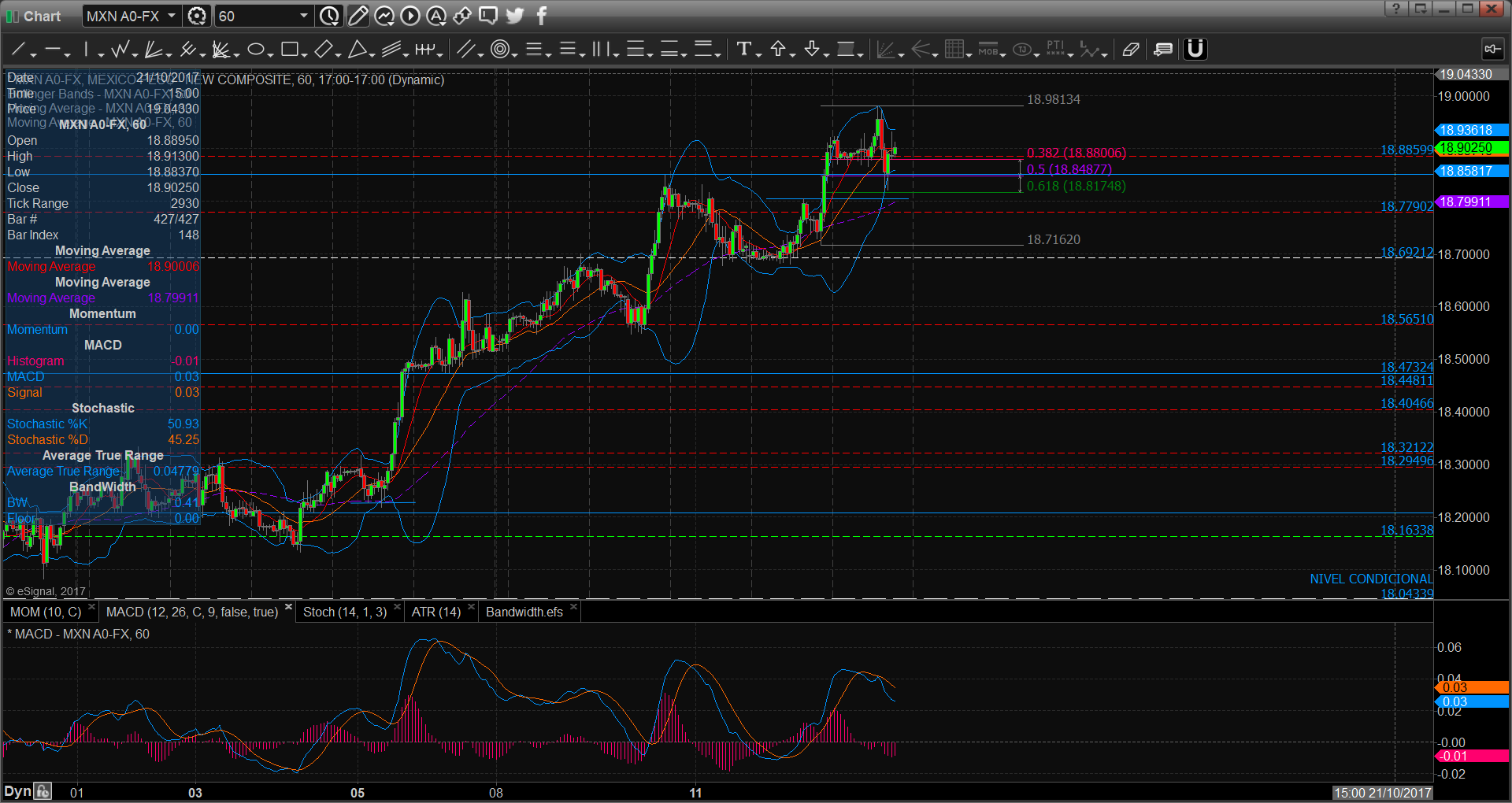 chart2