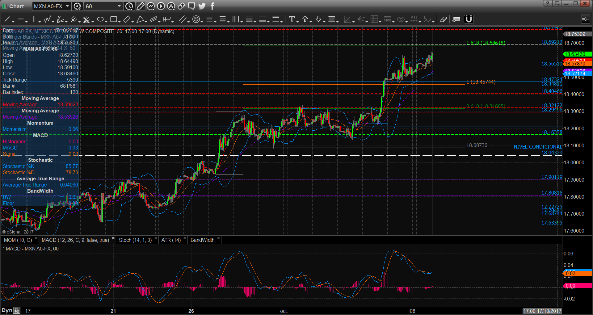 chart3