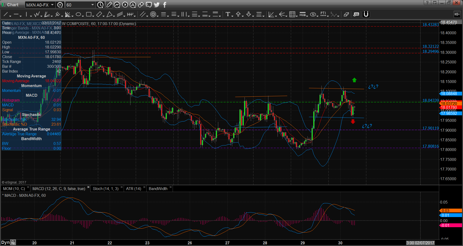 chart3